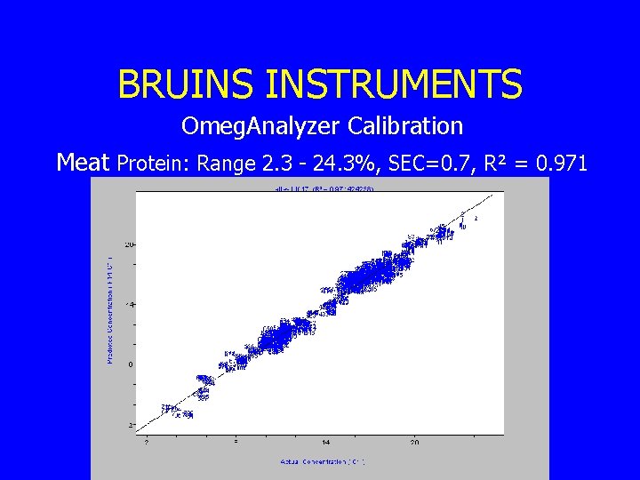 BRUINS INSTRUMENTS Omeg. Analyzer Calibration Meat Protein: Range 2. 3 - 24. 3%, SEC=0.