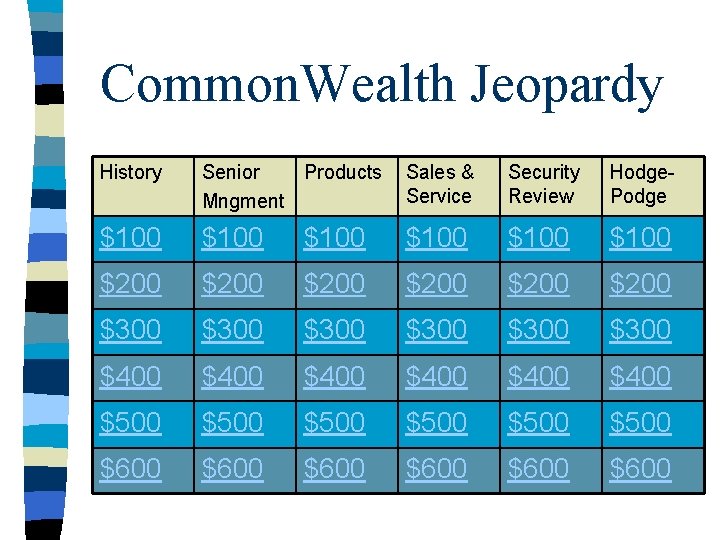 Common. Wealth Jeopardy History Senior Products Mngment Sales & Service Security Review Hodge. Podge