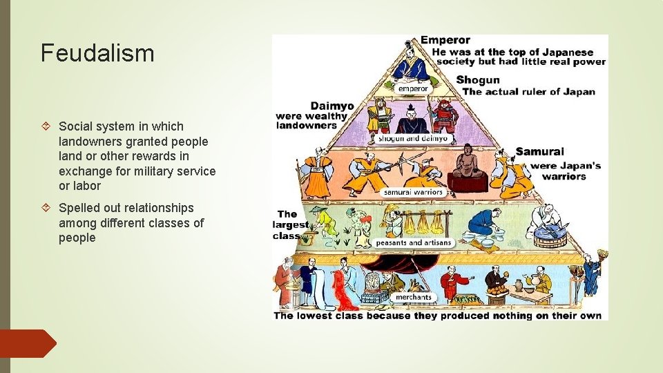 Feudalism Social system in which landowners granted people land or other rewards in exchange