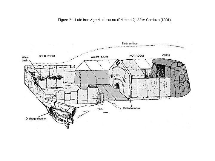 Figure 21. Late Iron Age ritual sauna (Briteiros 2). After Cardozo (1931). 