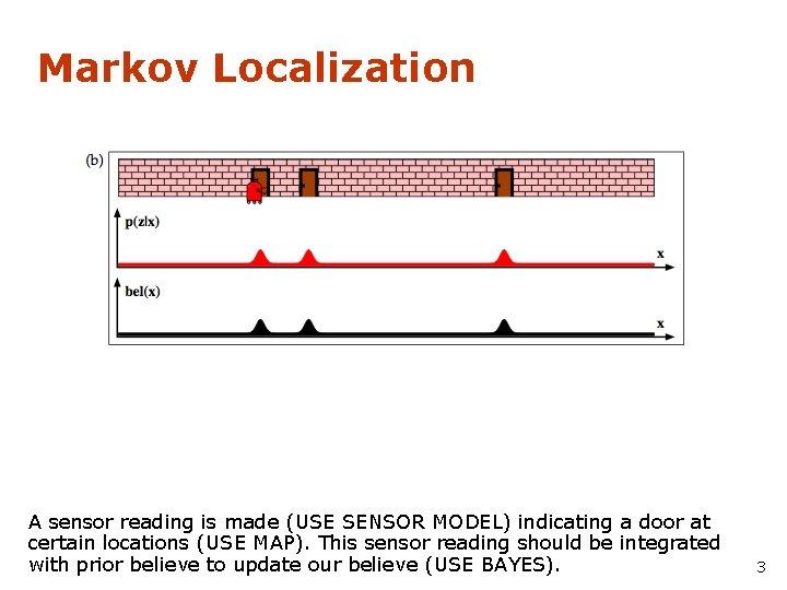 Markov Localization A sensor reading is made (USE SENSOR MODEL) indicating a door at