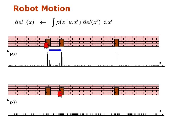 Robot Motion 