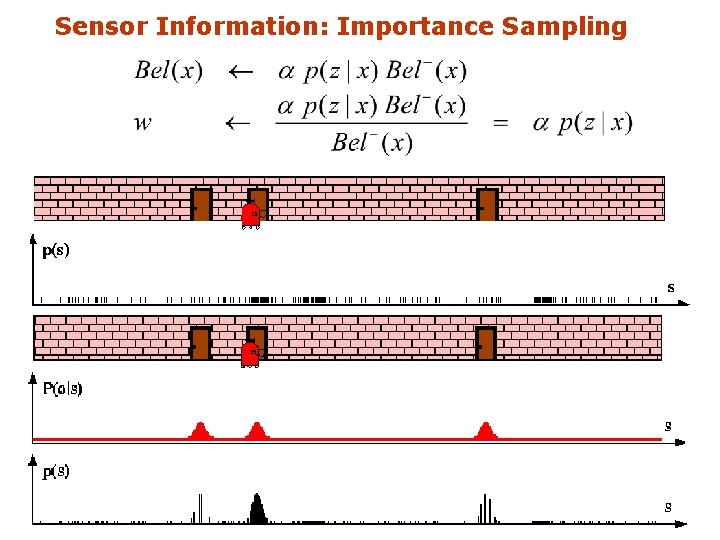 Sensor Information: Importance Sampling 