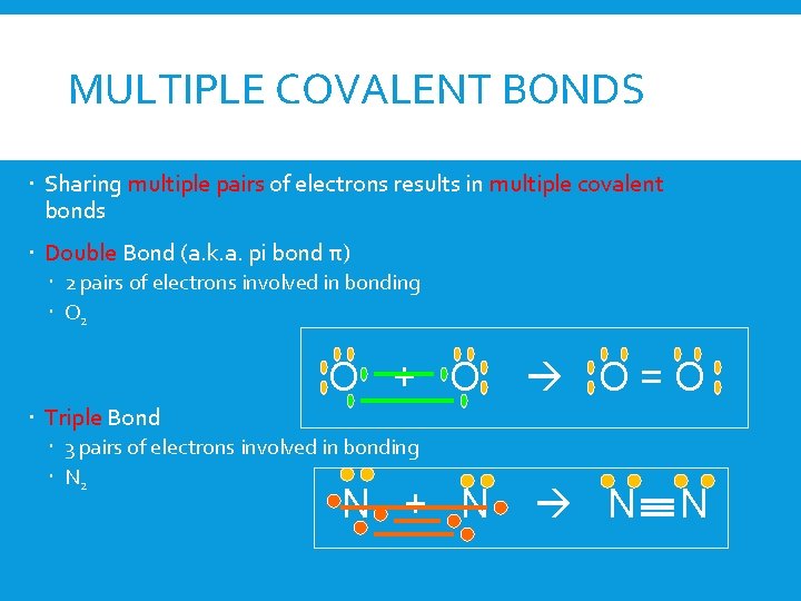 MULTIPLE COVALENT BONDS Sharing multiple pairs of electrons results in multiple covalent bonds Double