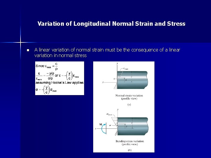 Variation of Longitudinal Normal Strain and Stress n A linear variation of normal strain