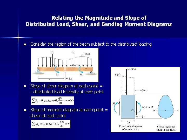 Relating the Magnitude and Slope of Distributed Load, Shear, and Bending Moment Diagrams n