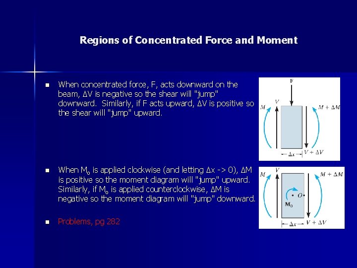 Regions of Concentrated Force and Moment n When concentrated force, F, acts downward on