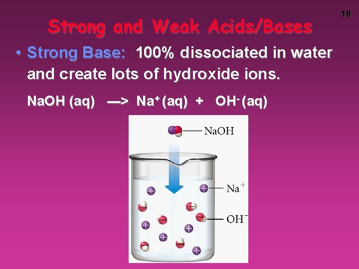 Strong and Weak Acids/Bases • Strong Base: 100% dissociated in water and create lots