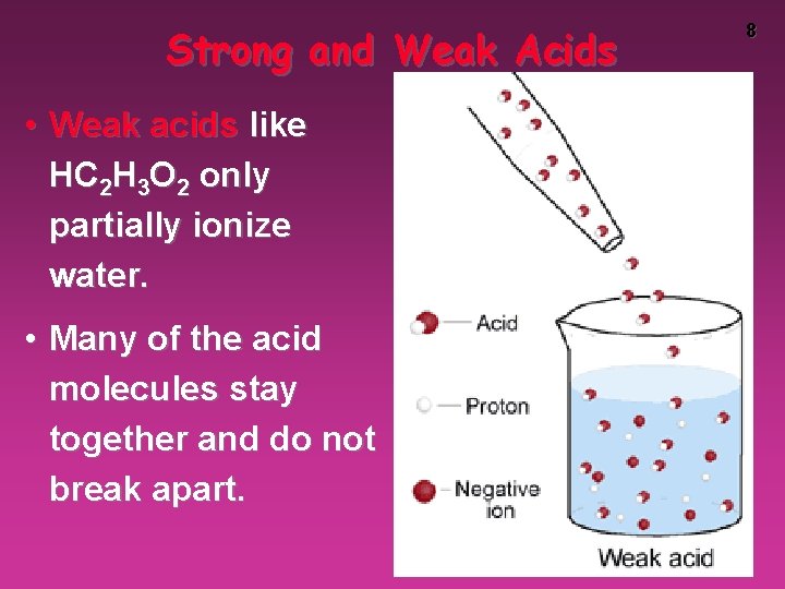 Strong and Weak Acids • Weak acids like HC 2 H 3 O 2