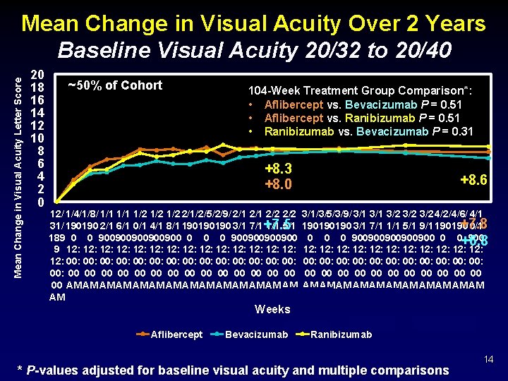 Mean Change in Visual Acuity Letter Score Mean Change in Visual Acuity Over 2