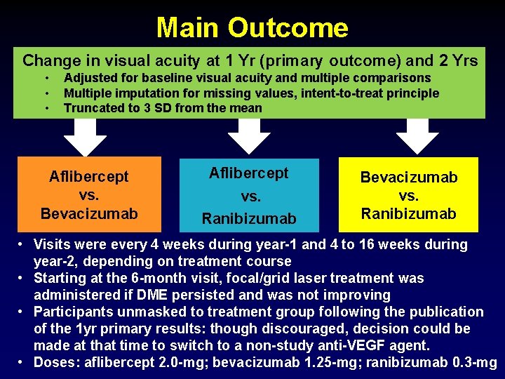 Main Outcome Change in visual acuity at 1 Yr (primary outcome) and 2 Yrs