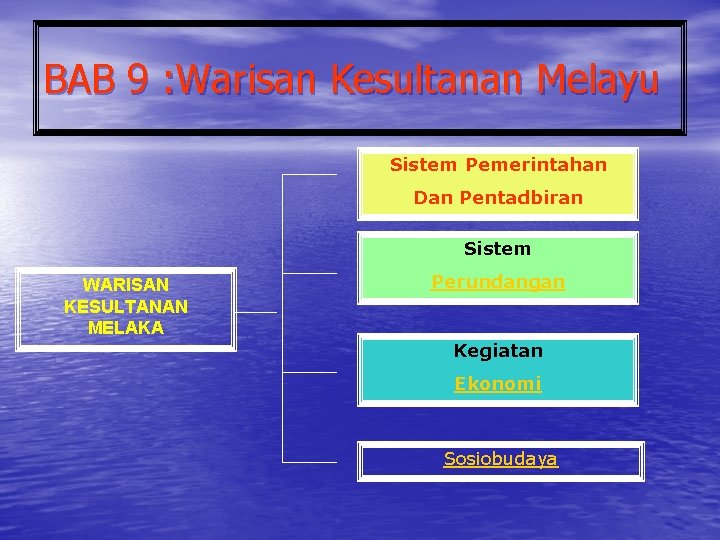 BAB 9 : Warisan Kesultanan Melayu Sistem Pemerintahan Dan Pentadbiran Sistem WARISAN KESULTANAN MELAKA