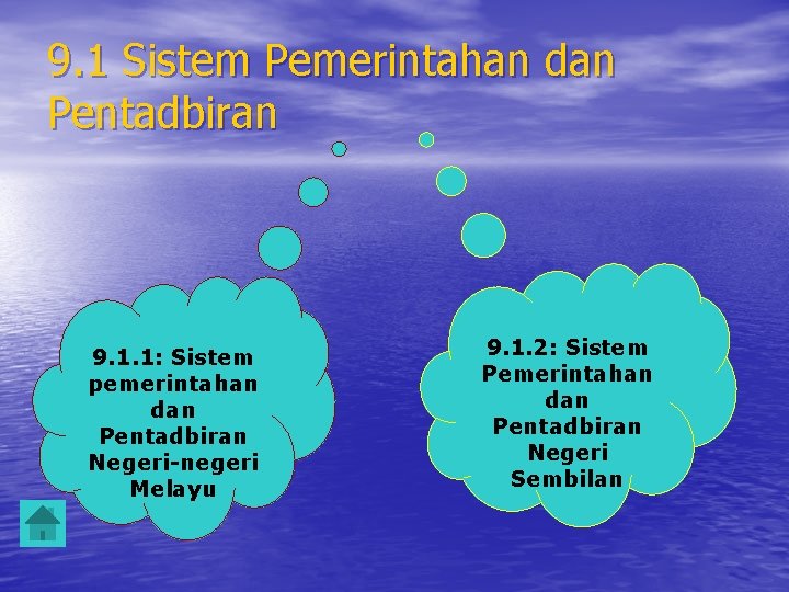 9. 1 Sistem Pemerintahan dan Pentadbiran 9. 1. 1: Sistem pemerintahan dan Pentadbiran Negeri-negeri