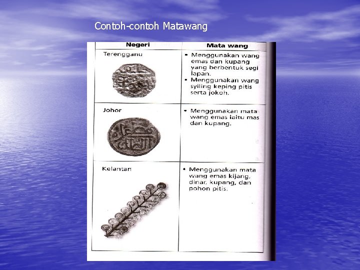 Contoh-contoh Matawang 