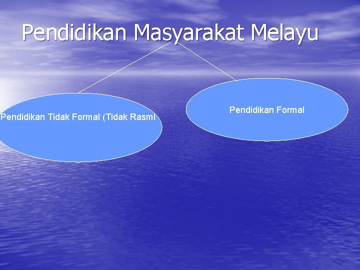 Pendidikan Masyarakat Melayu Pendidikan Tidak Formal (Tidak Rasmi Pendidikan Formal 