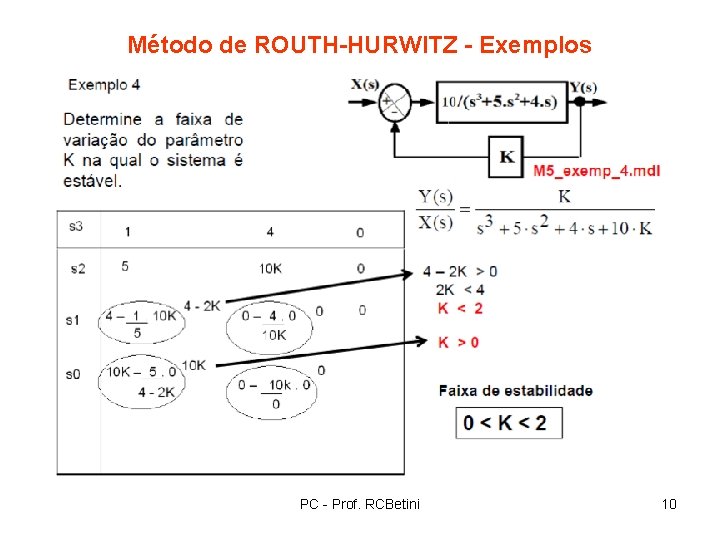 Método de ROUTH-HURWITZ - Exemplos PC - Prof. RCBetini 10 