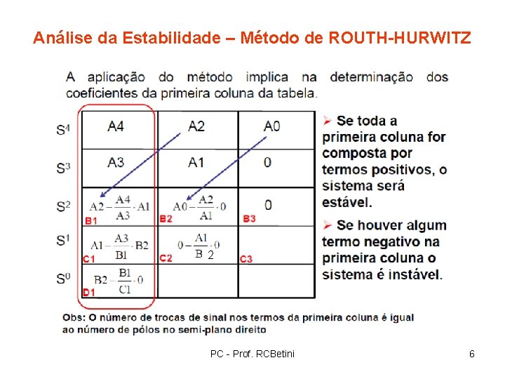 Análise da Estabilidade – Método de ROUTH-HURWITZ 2 PC - Prof. RCBetini 6 