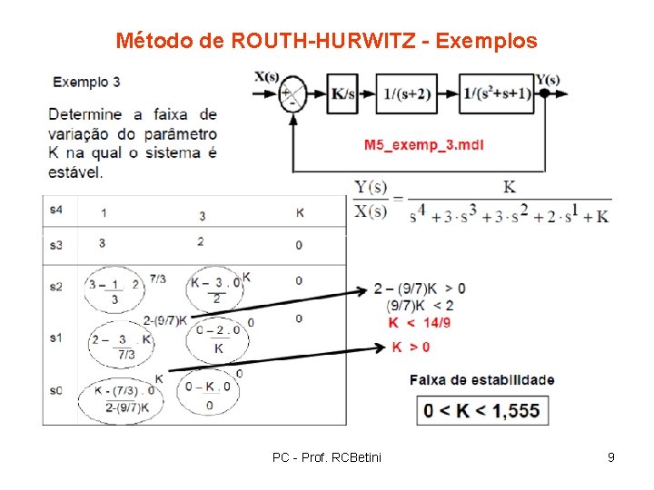 Método de ROUTH-HURWITZ - Exemplos PC - Prof. RCBetini 9 