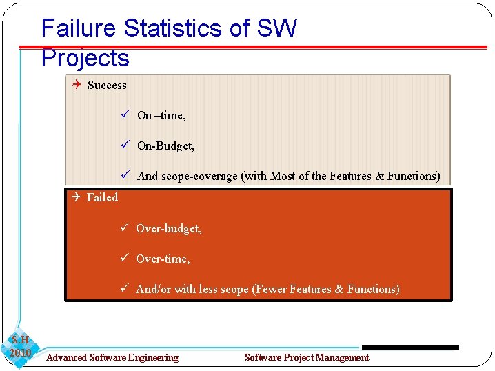 Failure Statistics of SW Projects Success On –time, On-Budget, And scope-coverage (with Most of