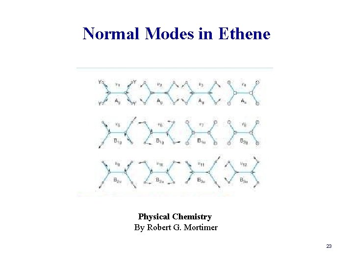 Normal Modes in Ethene Physical Chemistry By Robert G. Mortimer 23 
