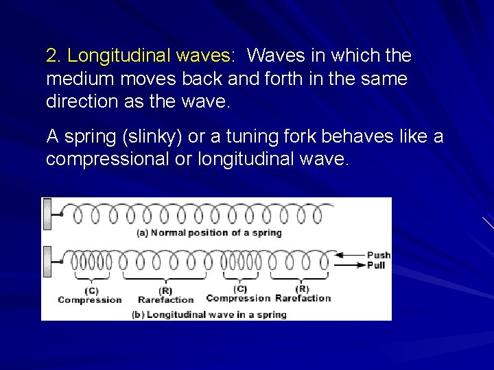 2. Longitudinal waves: Waves in which the medium moves back and forth in the