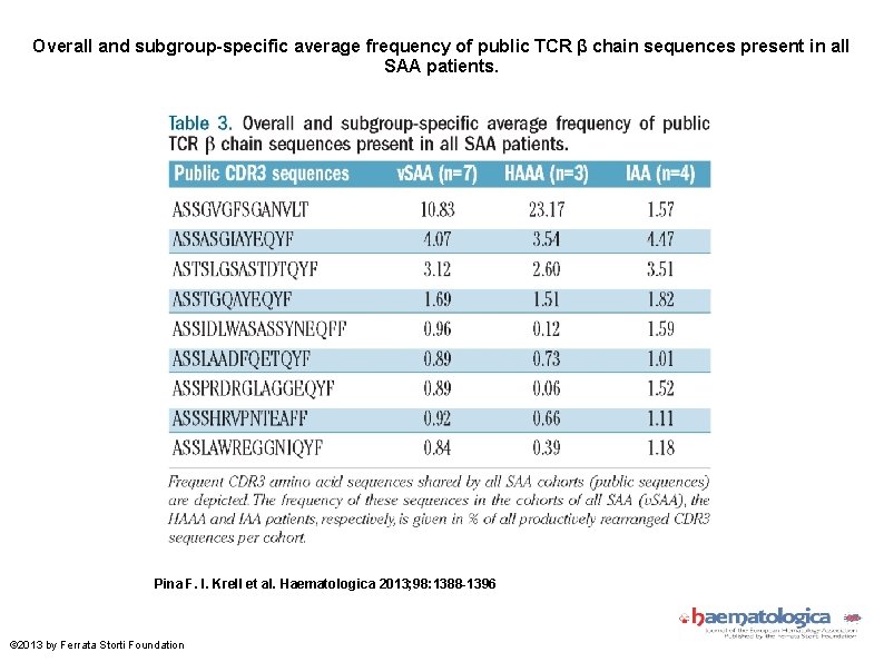Overall and subgroup-specific average frequency of public TCR β chain sequences present in all
