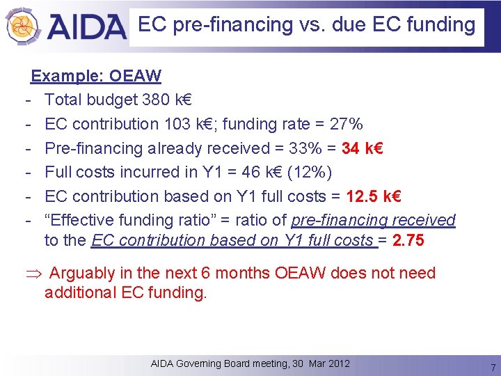 EC pre-financing vs. due EC funding Example: OEAW - Total budget 380 k€ -