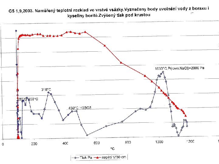 Součastnost a budoucnost elektrického tavení Součastnost 