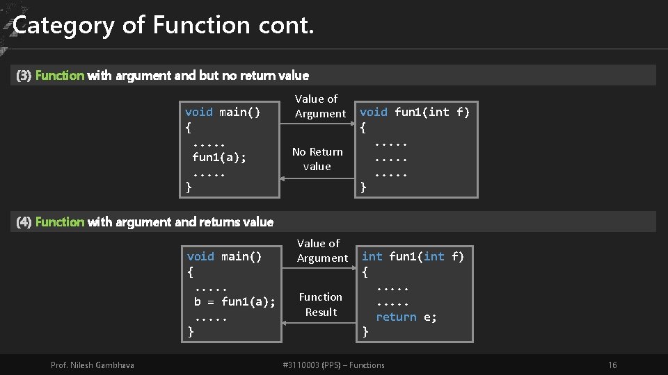 Category of Function cont. (3) Function with argument and but no return value void