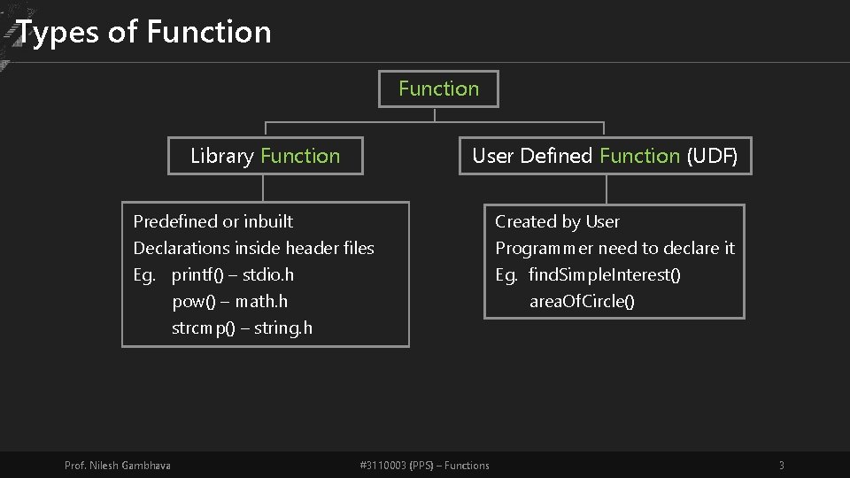Types of Function Library Function User Defined Function (UDF) Predefined or inbuilt Declarations inside