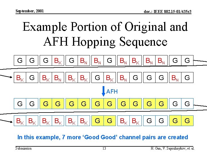 September, 2001 doc. : IEEE 802. 15 -01/435 r 3 Example Portion of Original