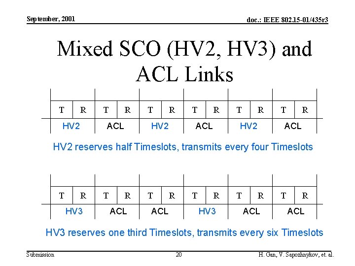 September, 2001 doc. : IEEE 802. 15 -01/435 r 3 Mixed SCO (HV 2,