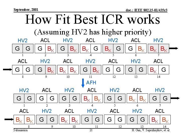 September, 2001 doc. : IEEE 802. 15 -01/435 r 3 How Fit Best ICR