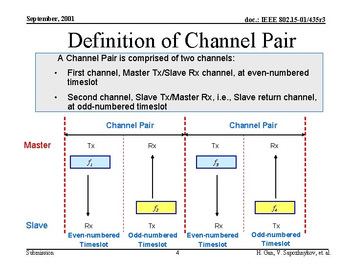 September, 2001 doc. : IEEE 802. 15 -01/435 r 3 Definition of Channel Pair