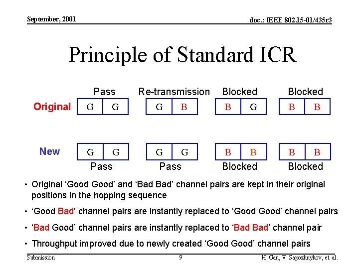 September, 2001 doc. : IEEE 802. 15 -01/435 r 3 Principle of Standard ICR