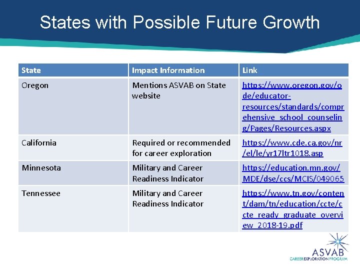 States with Possible Future Growth State Impact Information Link Oregon Mentions ASVAB on State