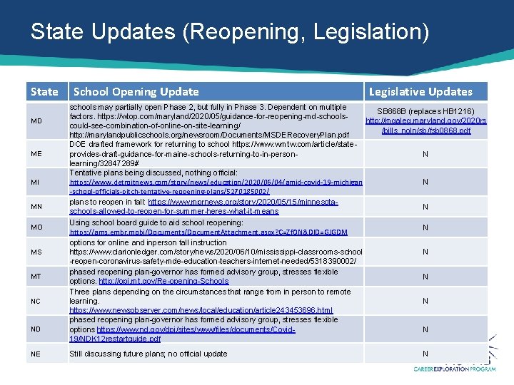 State Updates (Reopening, Legislation) State MD ME MI MN MO MS MT NC ND