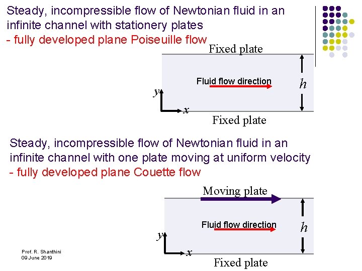 Steady, incompressible flow of Newtonian fluid in an infinite channel with stationery plates -