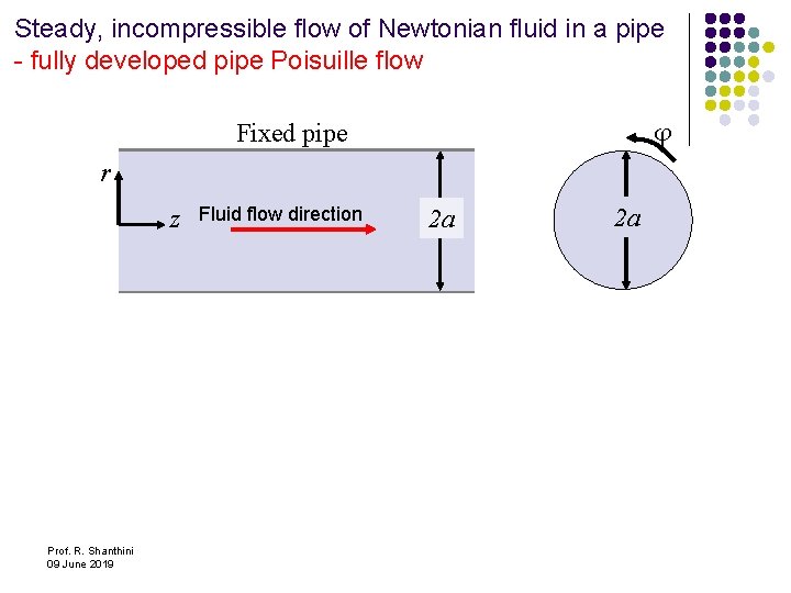 Steady, incompressible flow of Newtonian fluid in a pipe - fully developed pipe Poisuille