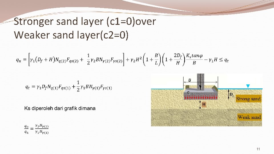 Stronger sand layer (c 1=0)over Weaker sand layer(c 2=0) 11 