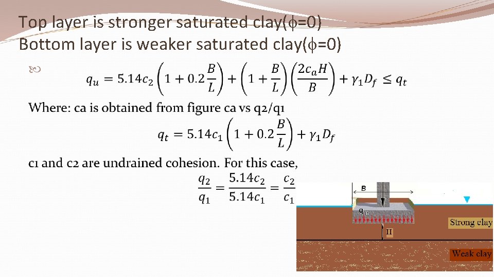 Top layer is stronger saturated clay( =0) Bottom layer is weaker saturated clay( =0)