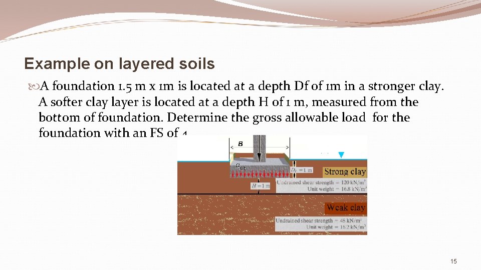 Example on layered soils A foundation 1. 5 m x 1 m is located