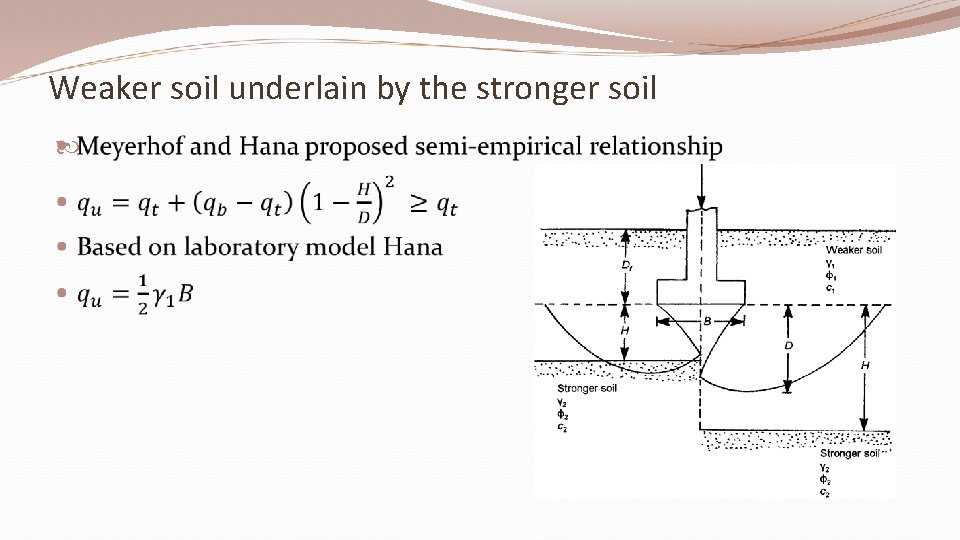 Weaker soil underlain by the stronger soil 