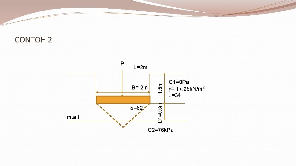 CONTOH 2 L=2 m =62 m. a. t C 1=0 Pa = 17. 25