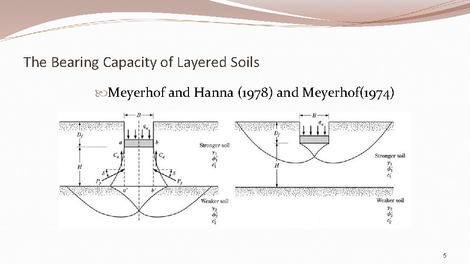 The Bearing Capacity of Layered Soils Meyerhof and Hanna (1978) and Meyerhof(1974) 5 