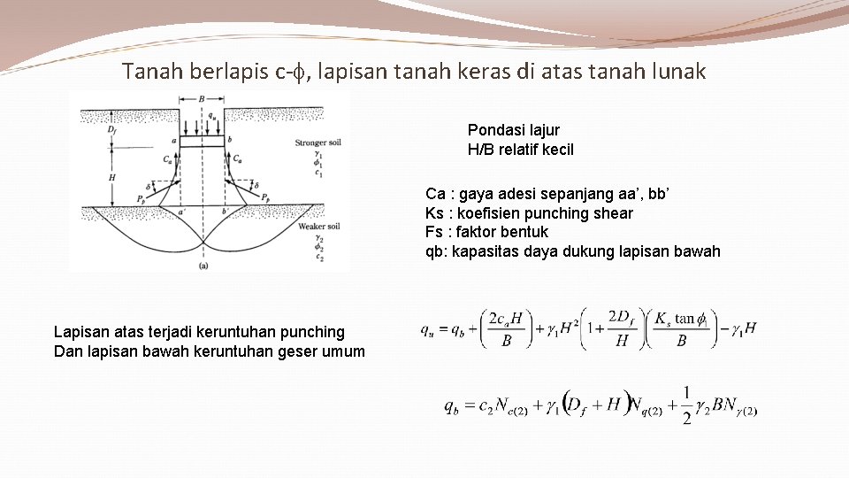 Tanah berlapis c- , lapisan tanah keras di atas tanah lunak Pondasi lajur H/B