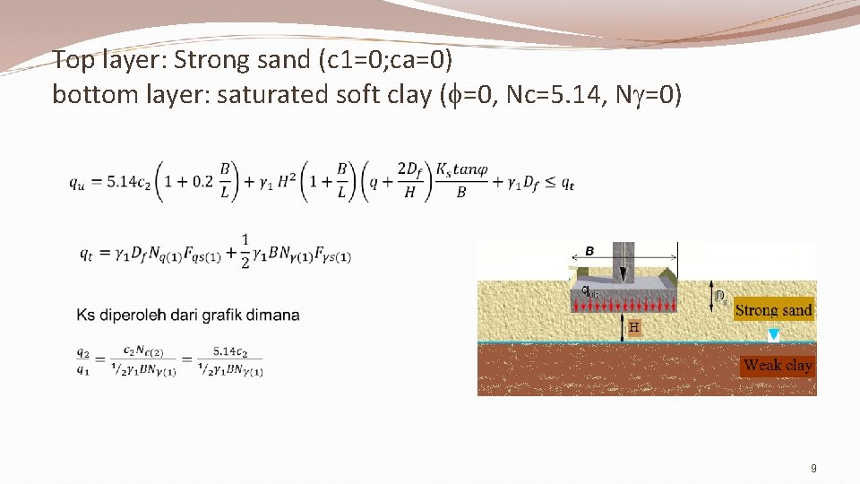 Top layer: Strong sand (c 1=0; ca=0) bottom layer: saturated soft clay ( =0,