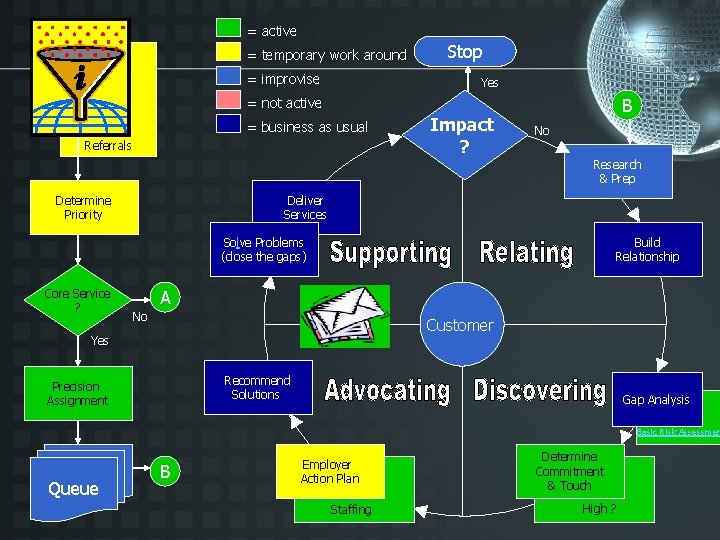 = active = temporary work around = improvise Stop Yes = not active =