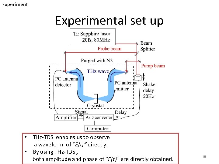 Experimental set up • THz-TDS enables us to observe a waveform of ”E(t)” directly.