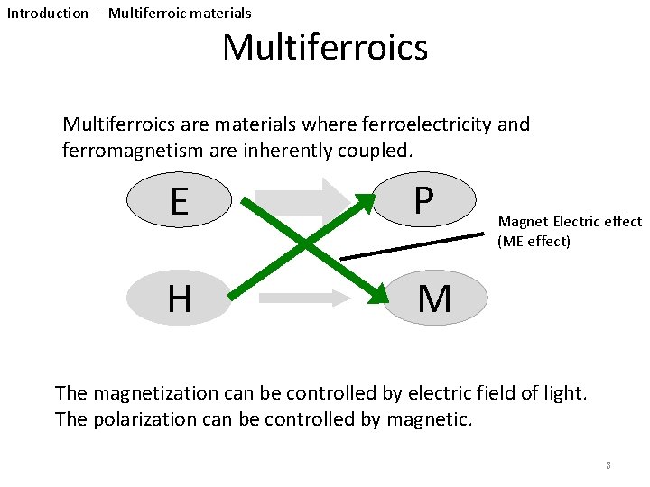 Introduction ---Multiferroic materials Multiferroics are materials where ferroelectricity and ferromagnetism are inherently coupled. E